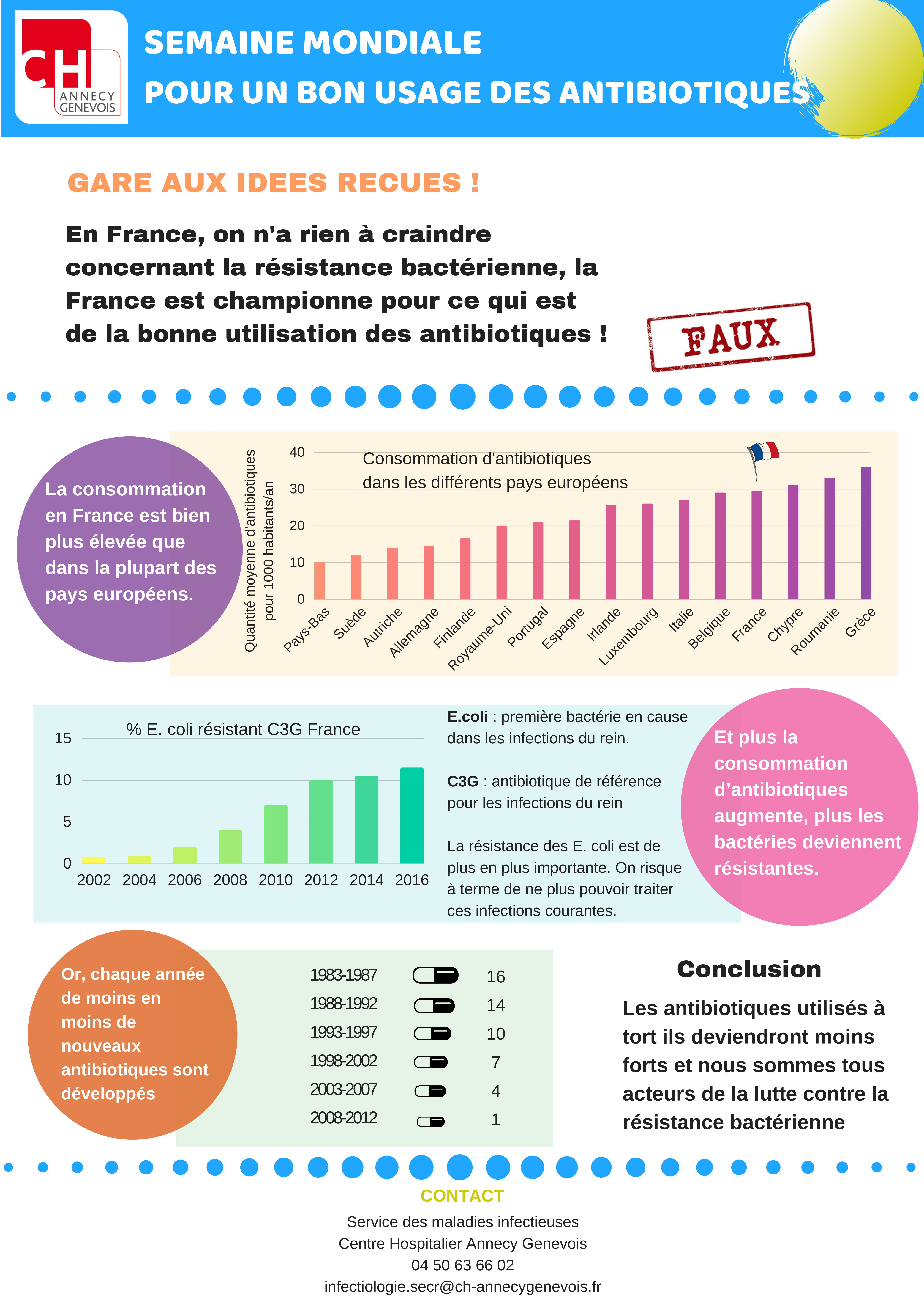 Semaine Mondiale Du Bon Usage Des Antibiotiques Ch Annecy Genevois